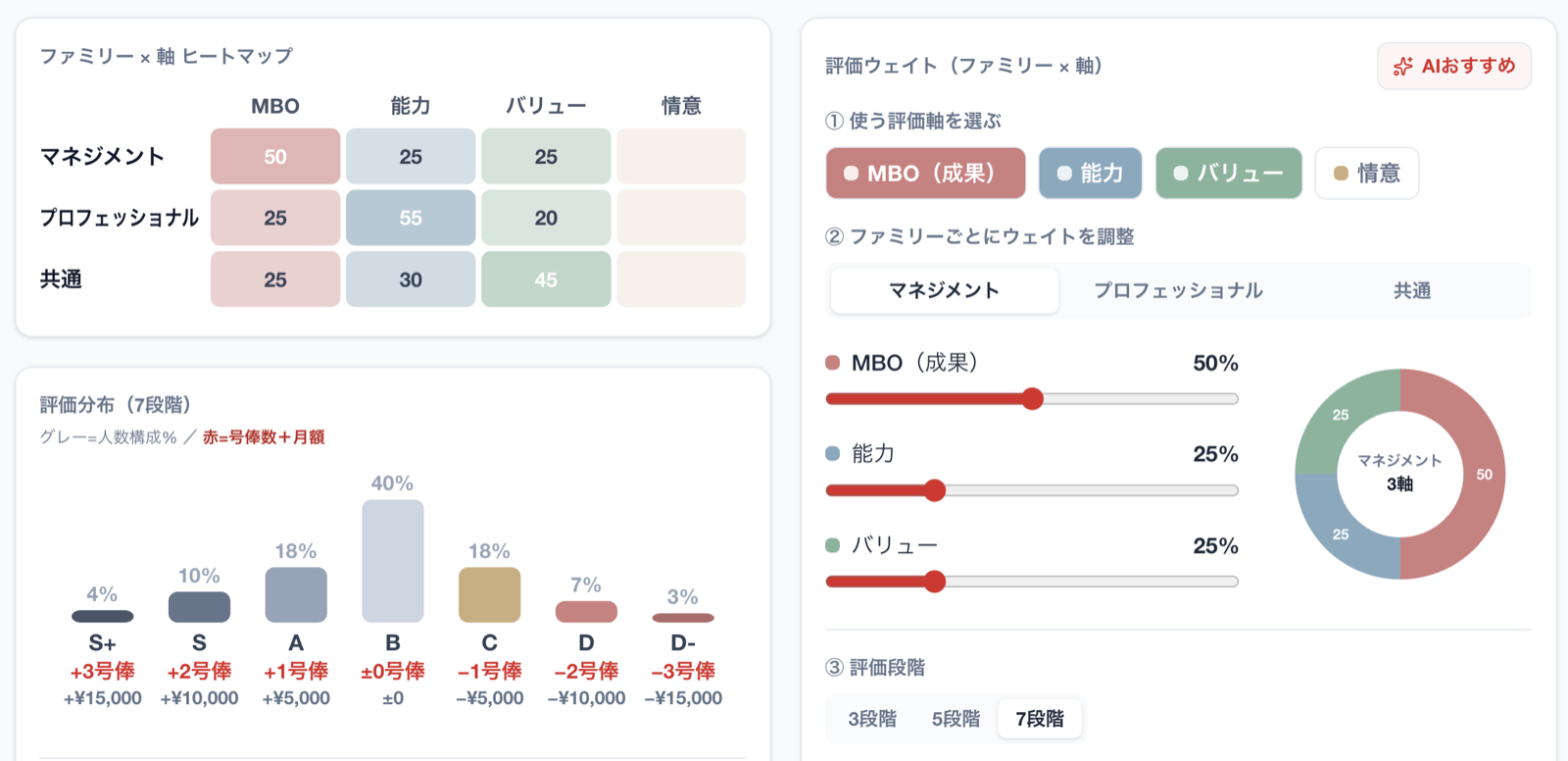 評価制度の設計画面