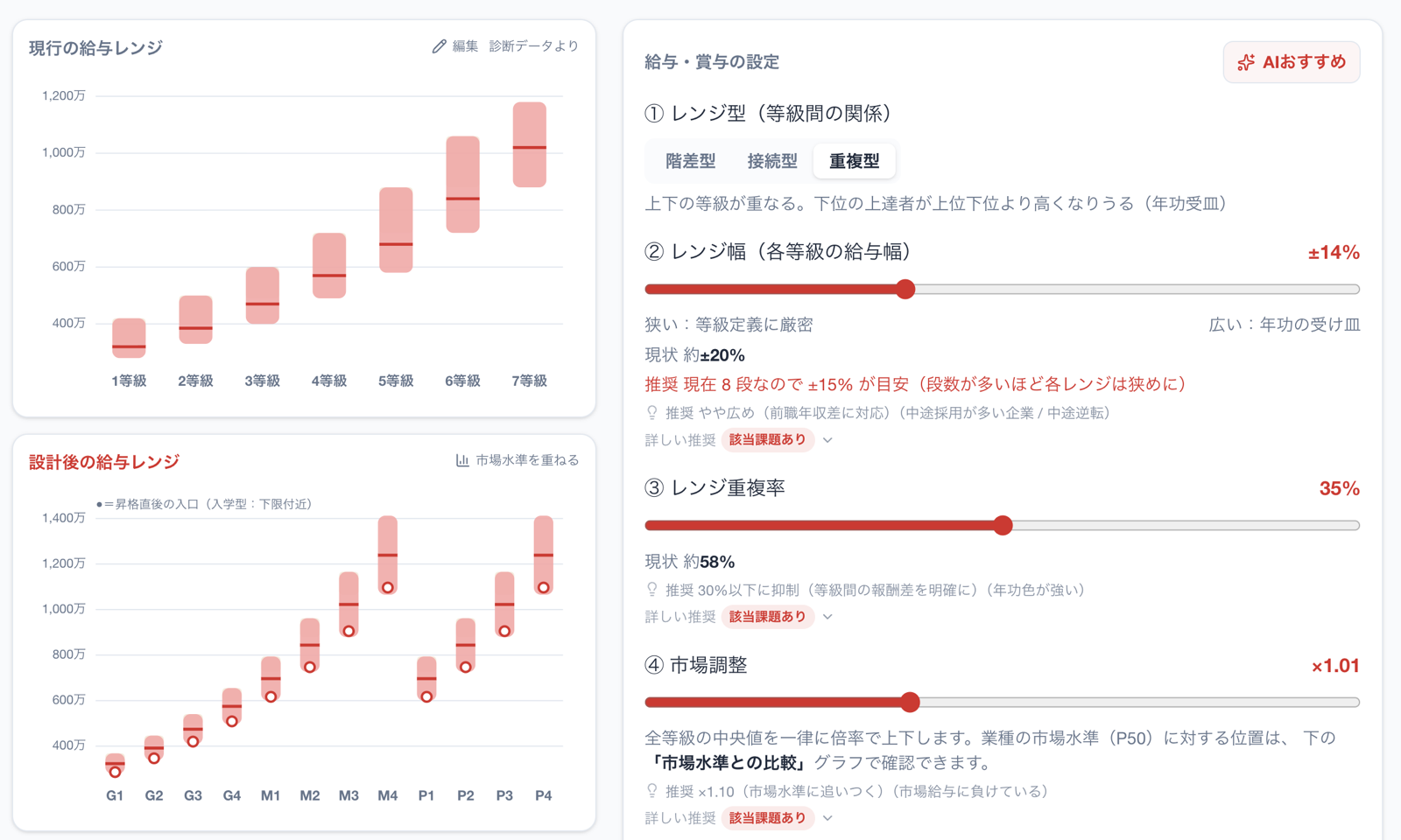報酬制度の設計画面